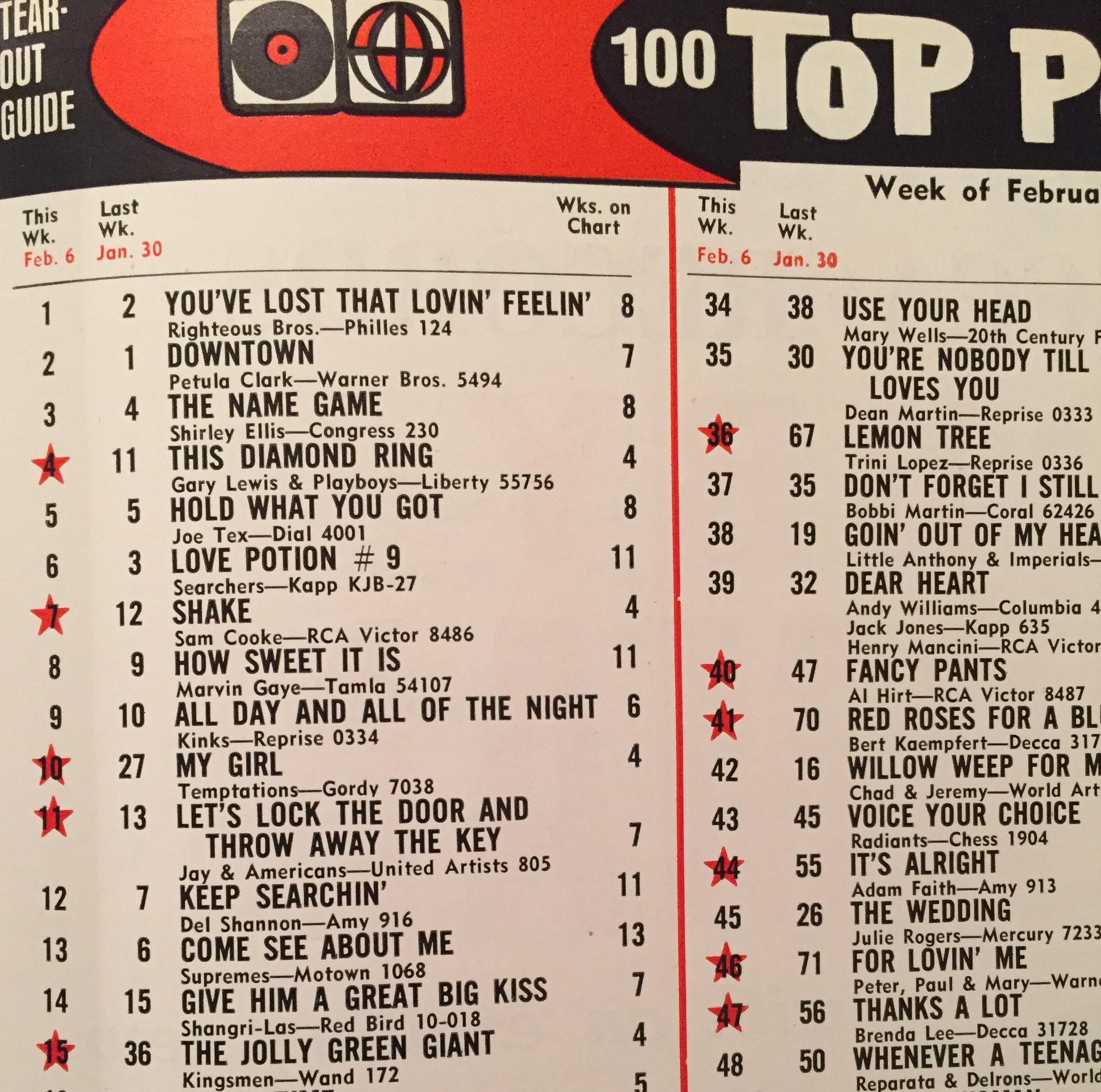 billboard top 100 albums 1969