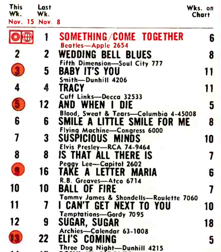 Pop Charts 1969