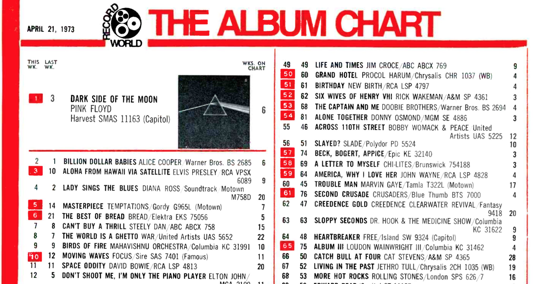 Billboard Charts 1973 By Week