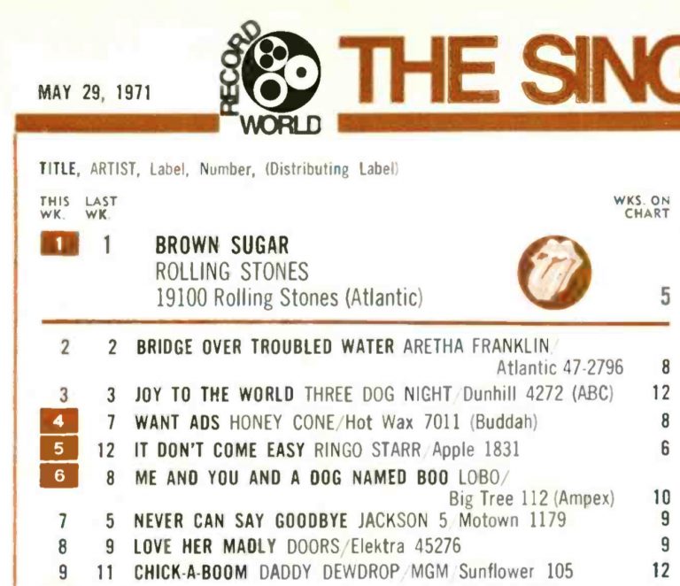 The Doors’ ‘Love Her Madly’ Perfection Best Classic Bands