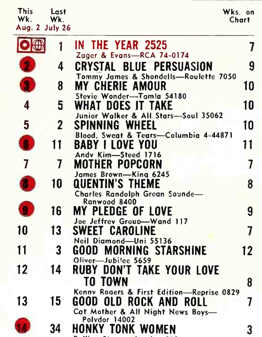 Chart Hits 1969