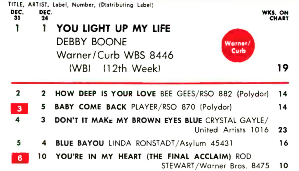 Only 5 Albums Were Number One in 1977 - Best Classic Bands